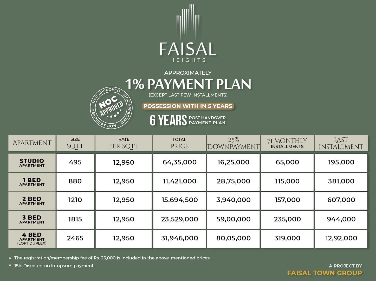 Faisal Heights Islamabad Payment Plan